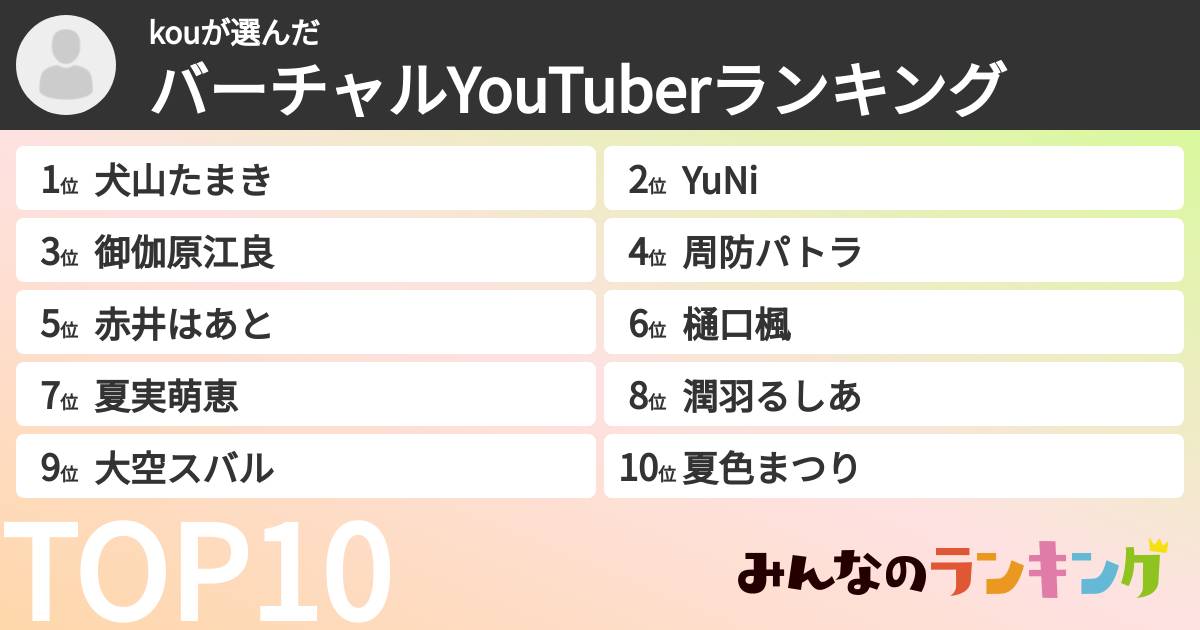 kouさんの「バーチャルYouTuberランキング」
