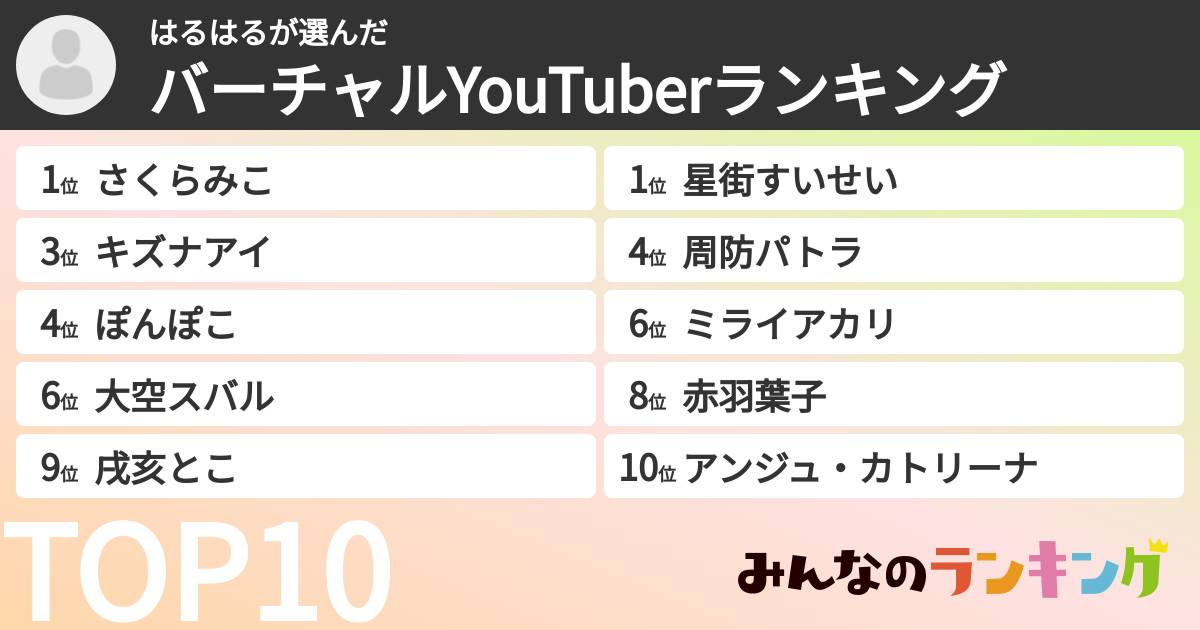 はるはるさんの「バーチャルYouTuberランキング」