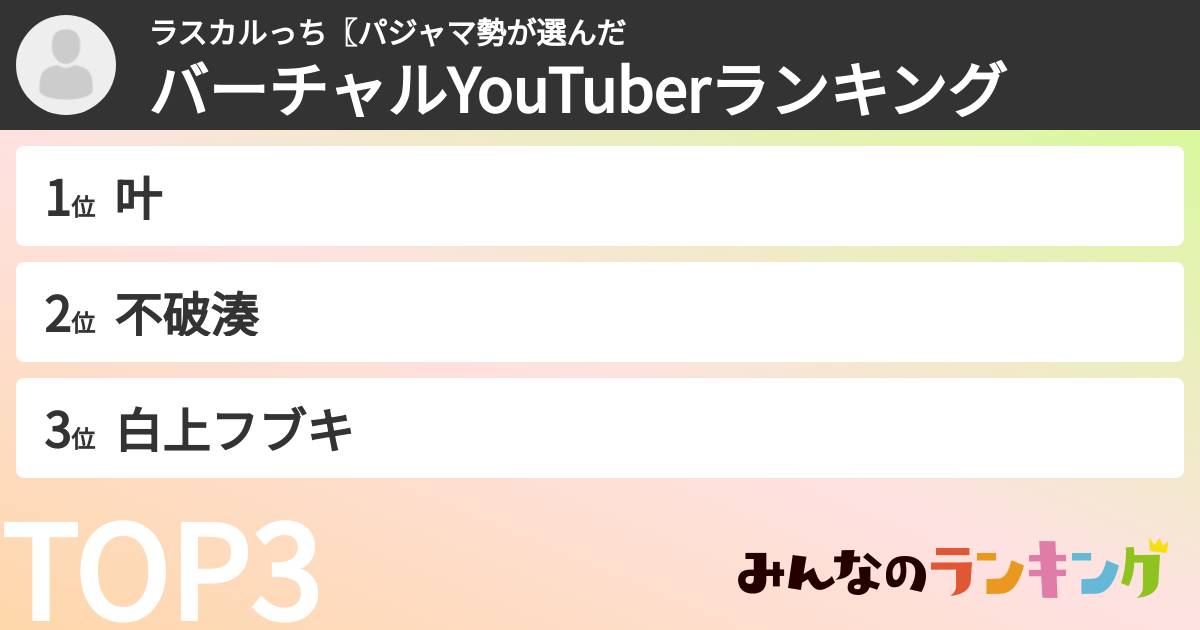 ラスカルっち〖パジャマ勢さんの「バーチャルYouTuberランキング」