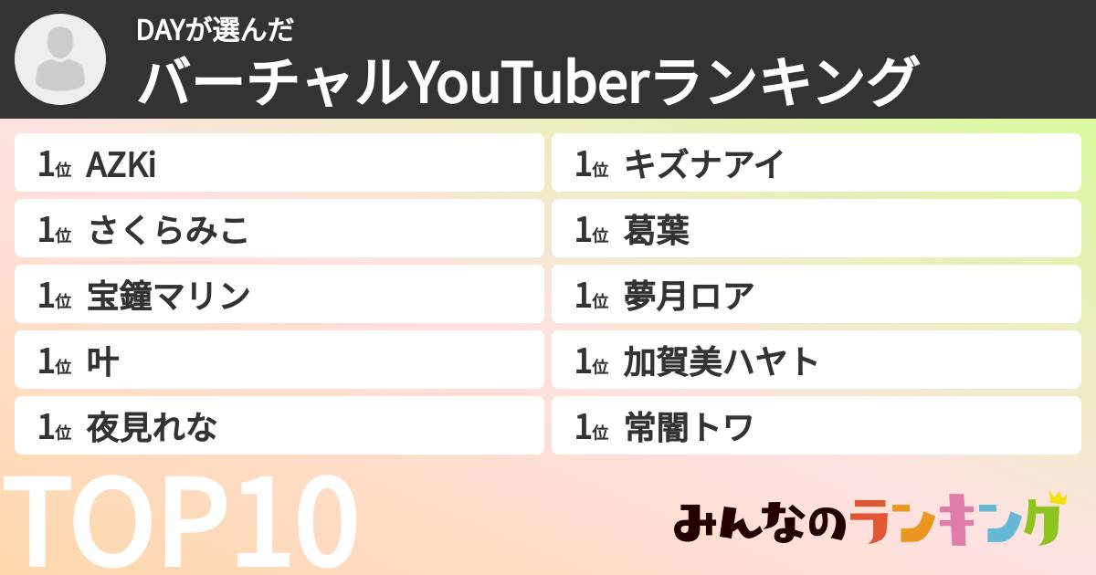 DAYさんの「バーチャルYouTuberランキング」