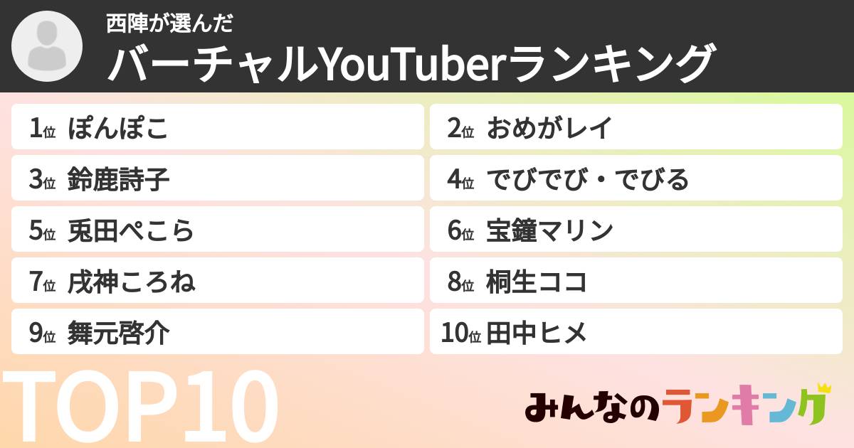 西陣さんの「バーチャルYouTuberランキング」