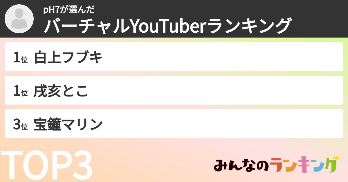 pH7さんの「バーチャルYouTuberランキング」