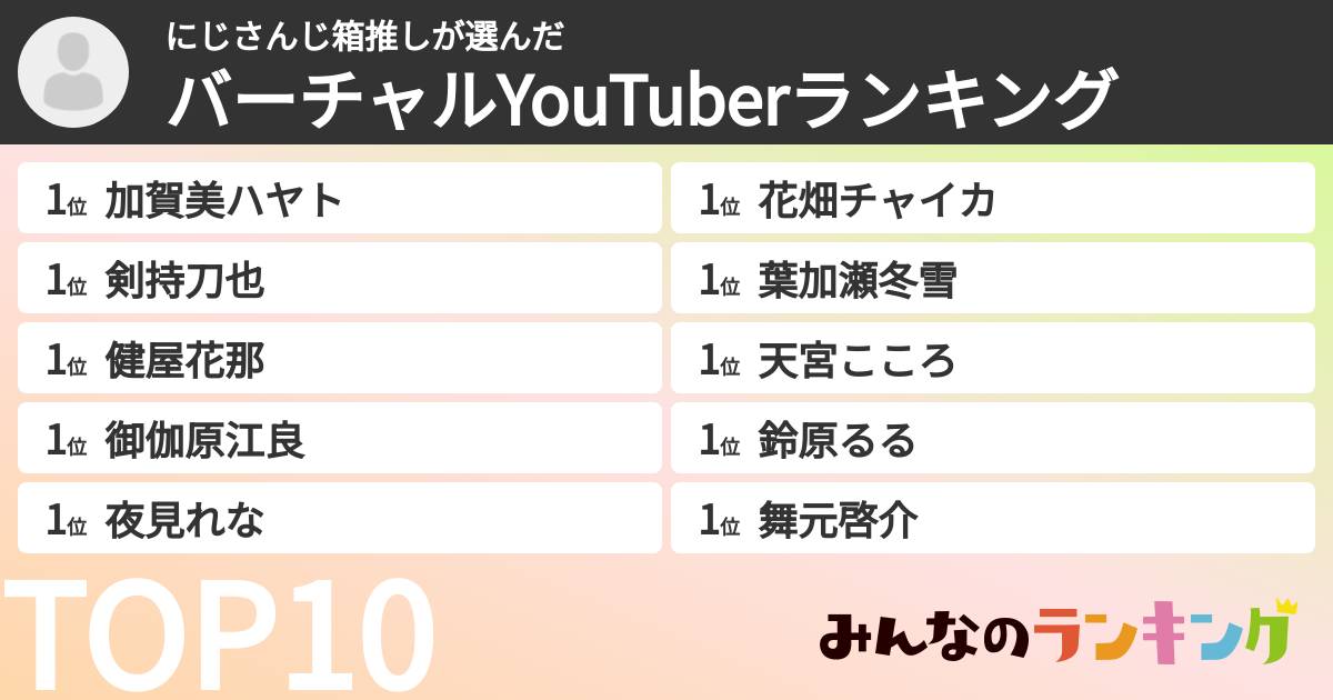 にじさんじ箱推しさんの「バーチャルYouTuberランキング」