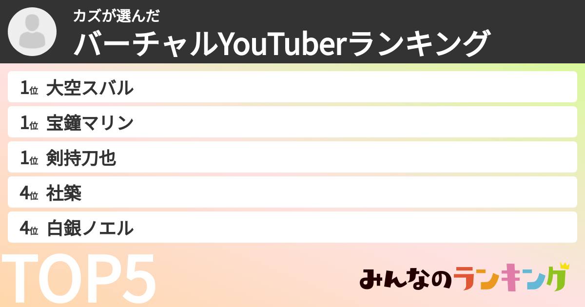 カズさんの「バーチャルYouTuberランキング」