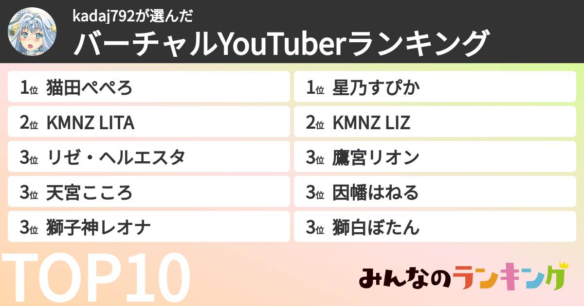 kadaj792さんの「バーチャルYouTuberランキング」