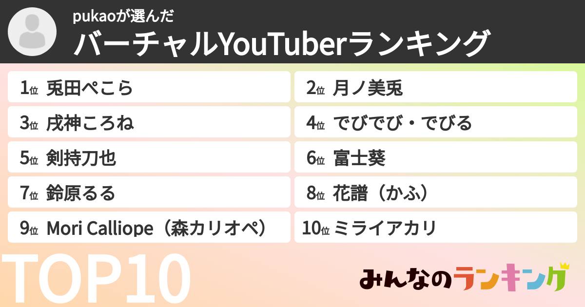 pukaoさんの「バーチャルYouTuberランキング」