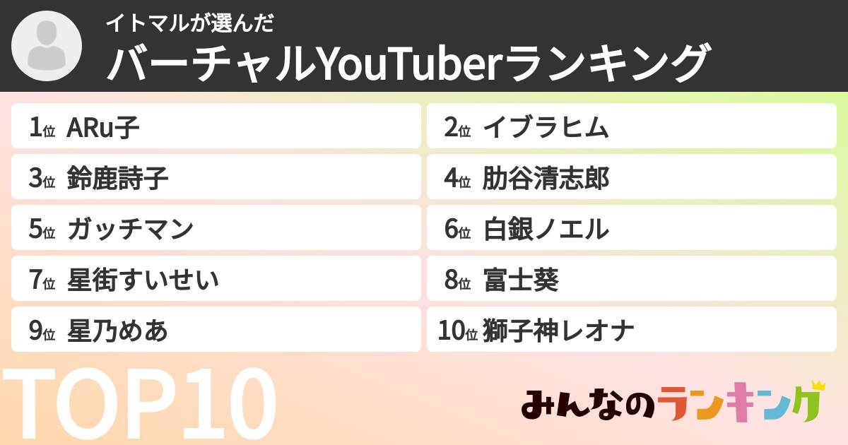 イトマルさんの「バーチャルYouTuberランキング」