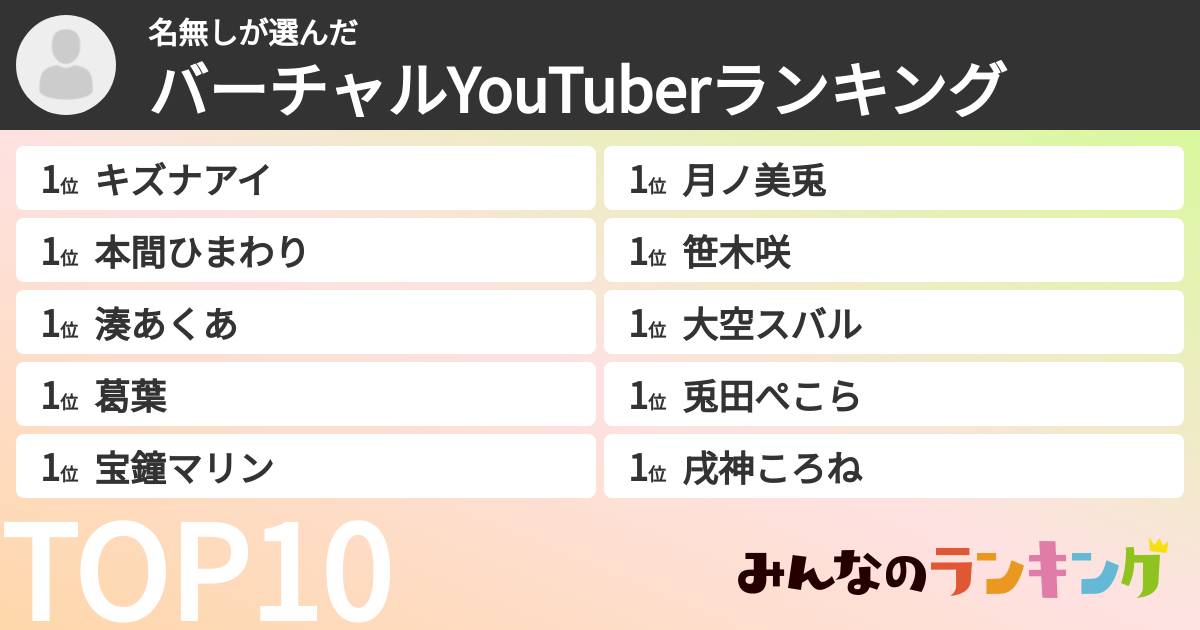 名無しさんの「バーチャルYouTuberランキング」