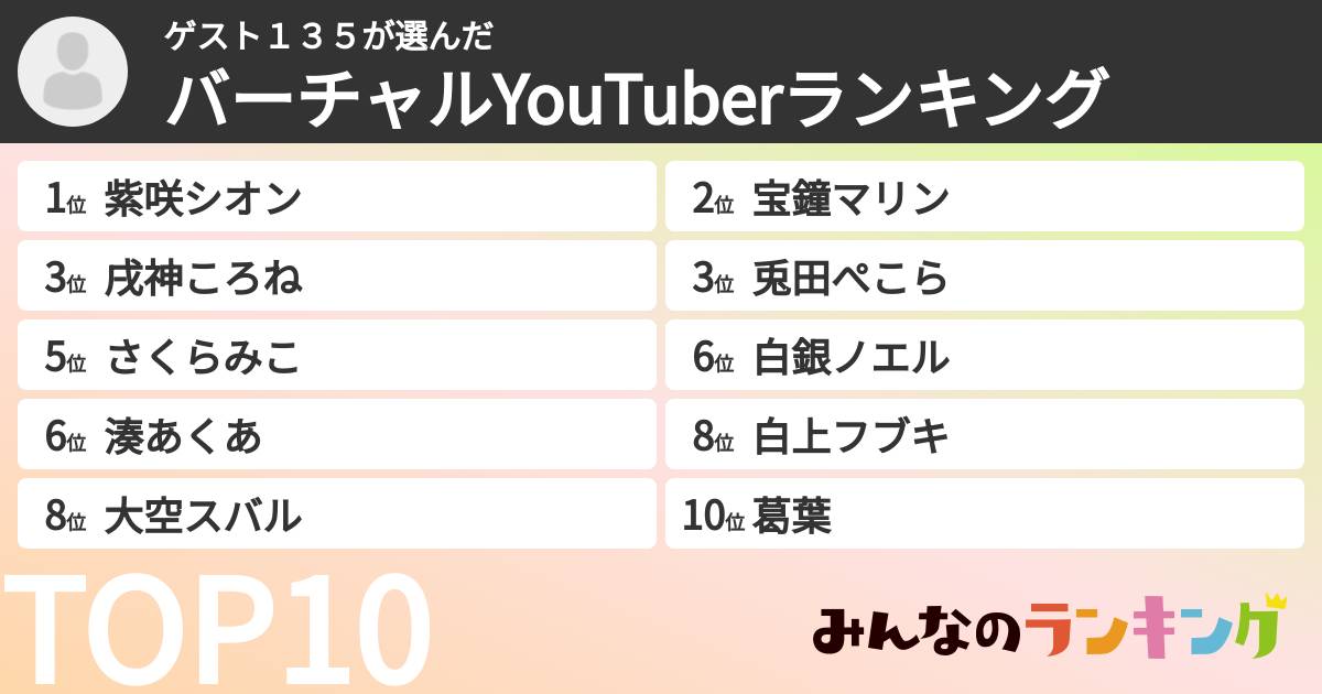 ゲスト135さんの「バーチャルYouTuberランキング」