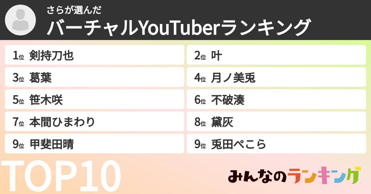 さらさんの「バーチャルYouTuberランキング」