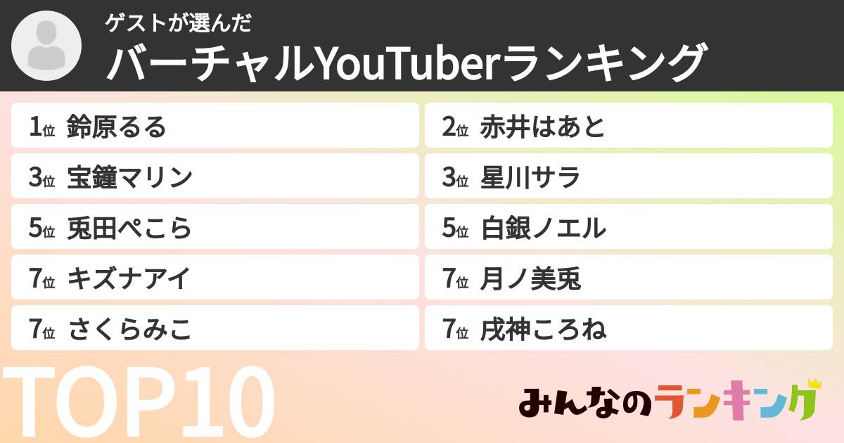 ゲストさんの「バーチャルYouTuberランキング」