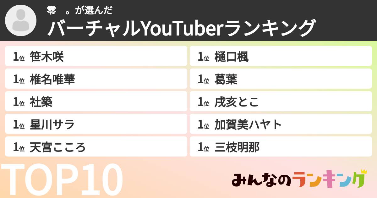 零　。さんの「バーチャルYouTuberランキング」