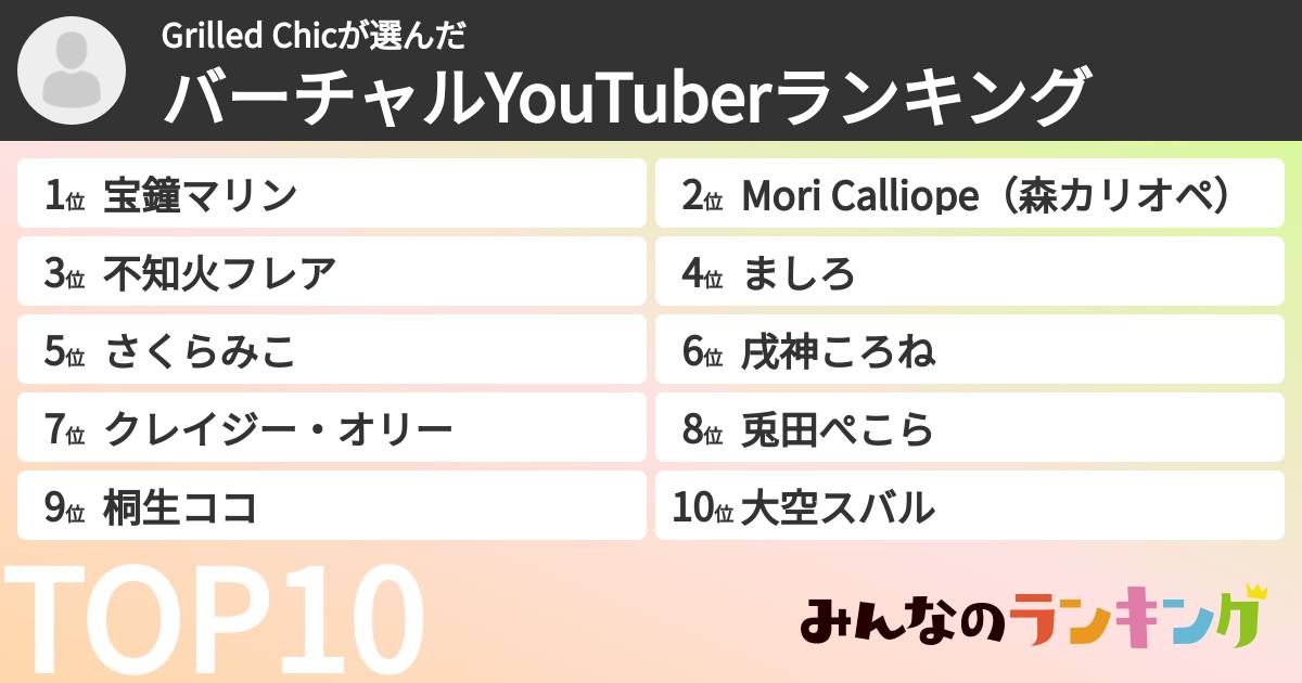 Grilled Chicさんの「バーチャルYouTuberランキング」