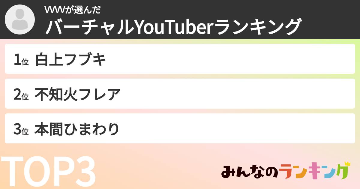 VVVVさんの「バーチャルYouTuberランキング」