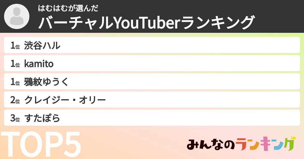 はむはむさんの「バーチャルYouTuberランキング」