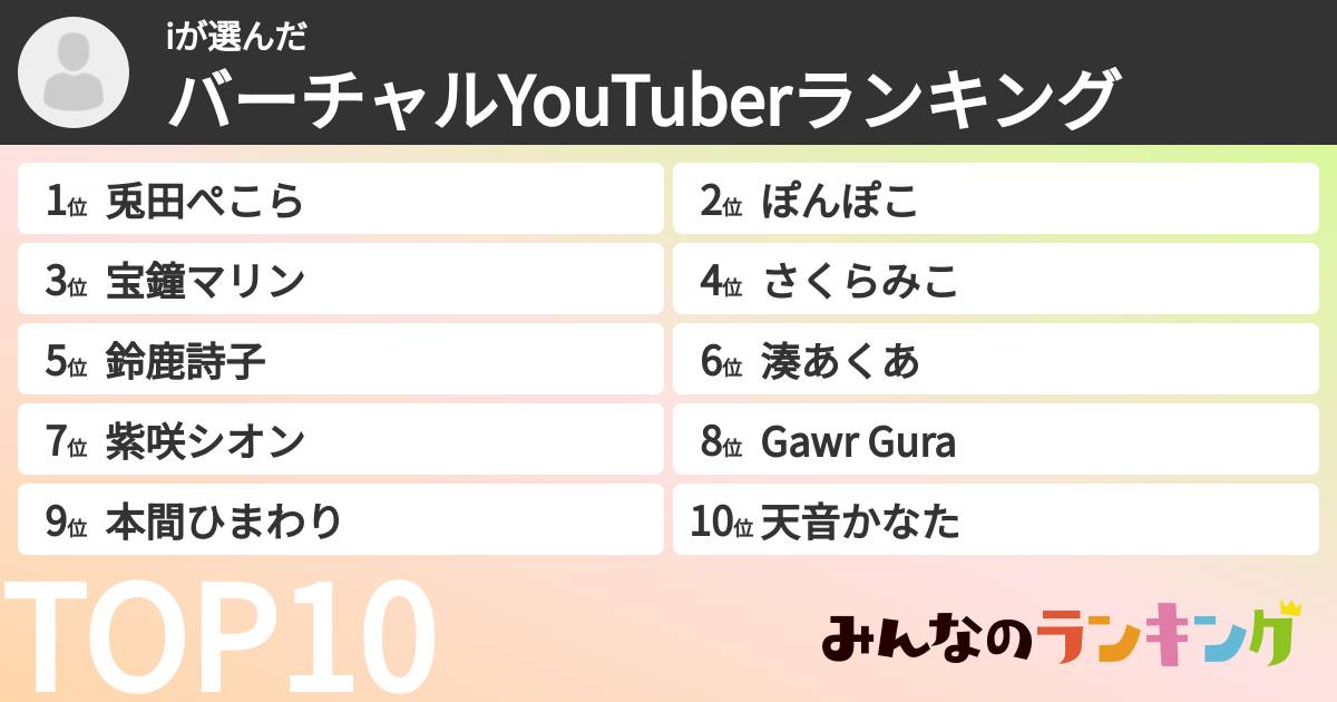 iさんの「バーチャルYouTuberランキング」