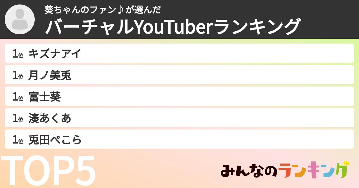 葵ちゃんのファン♪さんの「バーチャルYouTuberランキング」