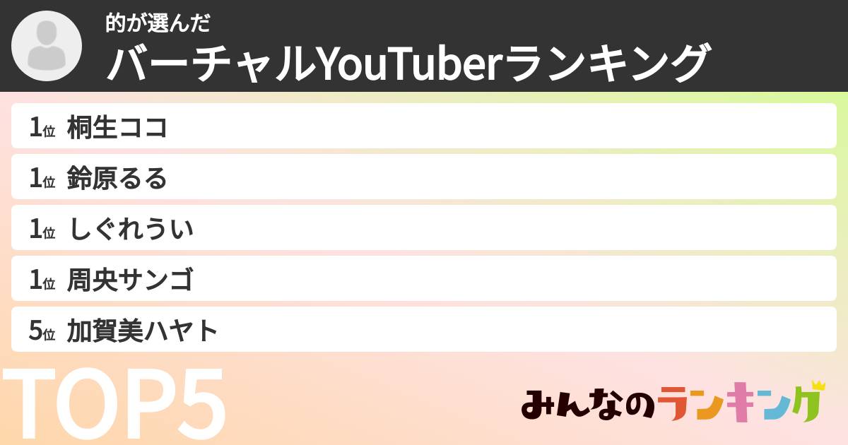 的さんの「バーチャルYouTuberランキング」