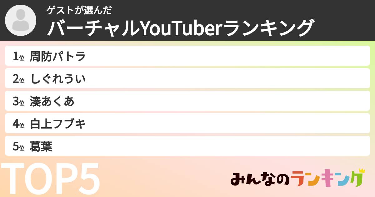 ゲストさんの「バーチャルYouTuberランキング」