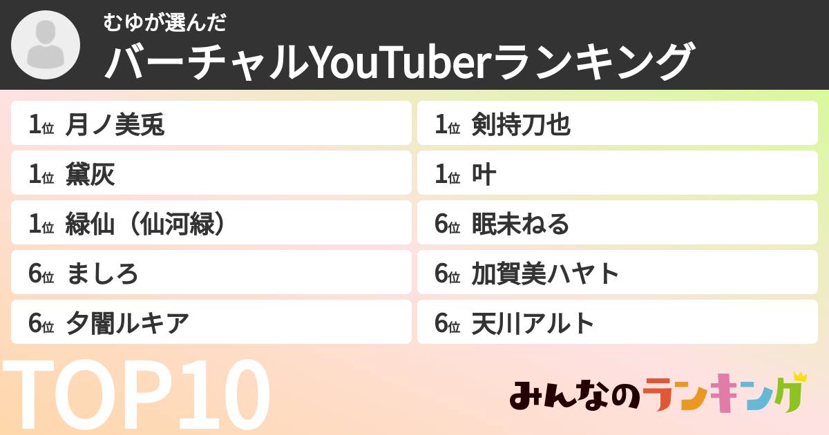 むゆさんの「バーチャルYouTuberランキング」