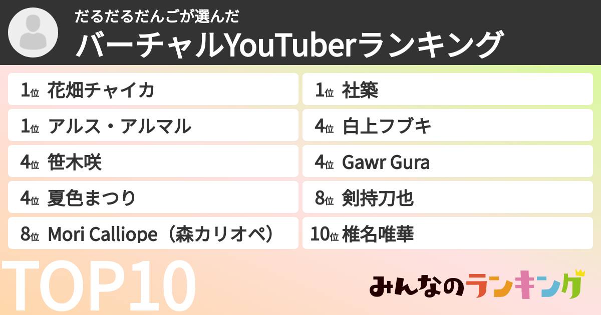 だるだるだんごさんの「バーチャルYouTuberランキング」