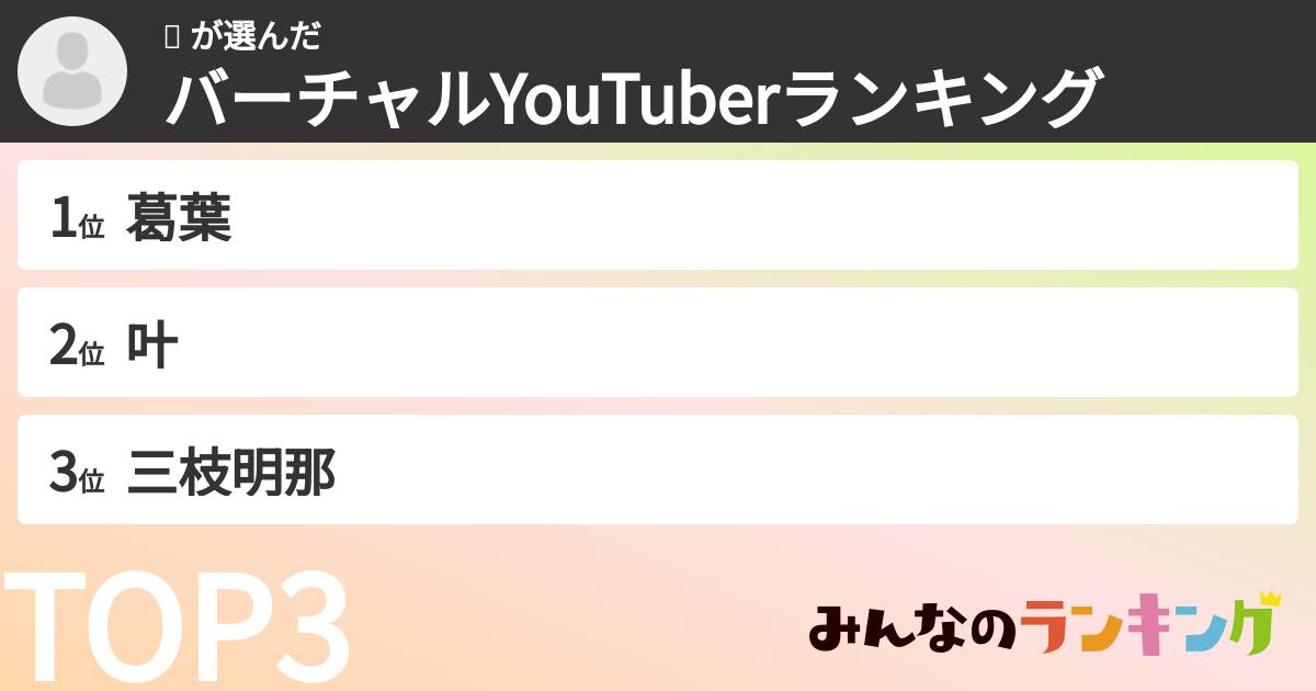 💭 さんの「バーチャルYouTuberランキング」