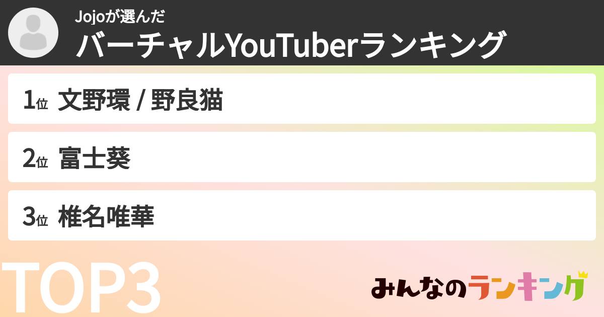 Jojoさんの「バーチャルYouTuberランキング」