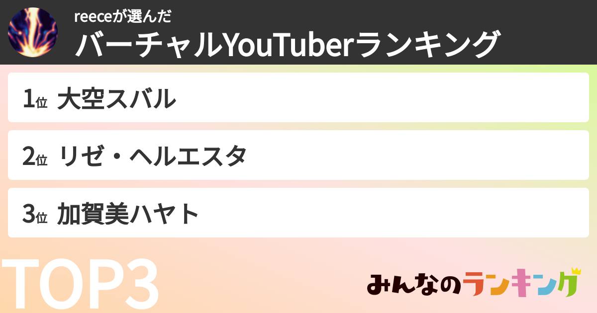 reeceさんの「バーチャルYouTuberランキング」