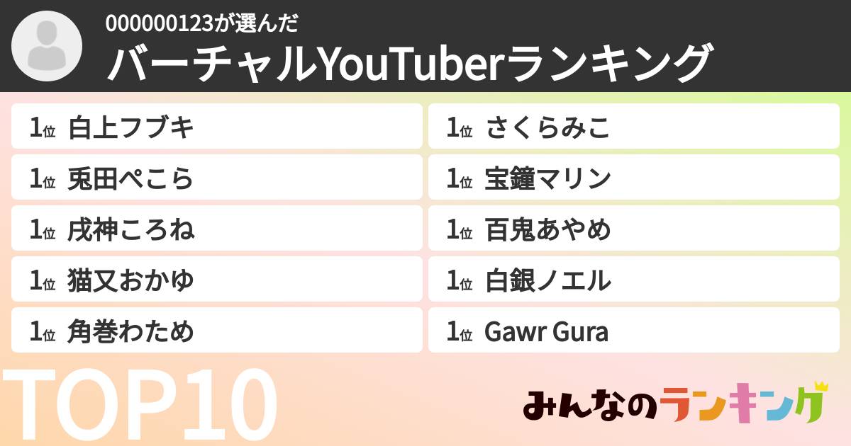 000000123さんの「バーチャルYouTuberランキング」
