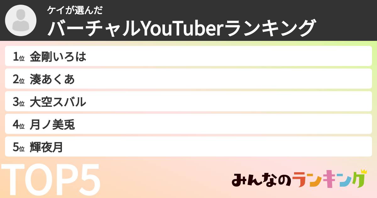 ケイさんの「バーチャルYouTuberランキング」