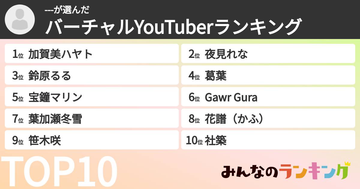 ---さんの「バーチャルYouTuberランキング」