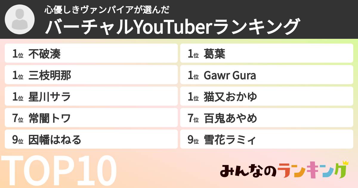 心優しきヴァンパイアさんの「バーチャルYouTuberランキング」
