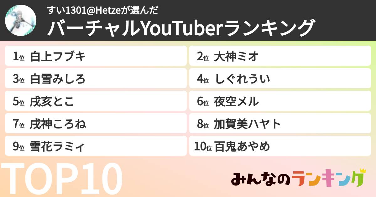 すい1301@Hetzeさんの「バーチャルYouTuberランキング」