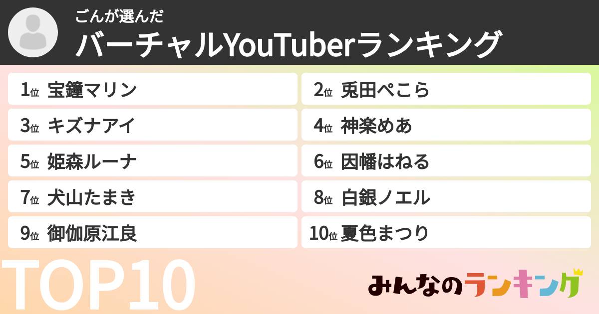 ごんさんの「バーチャルYouTuberランキング」