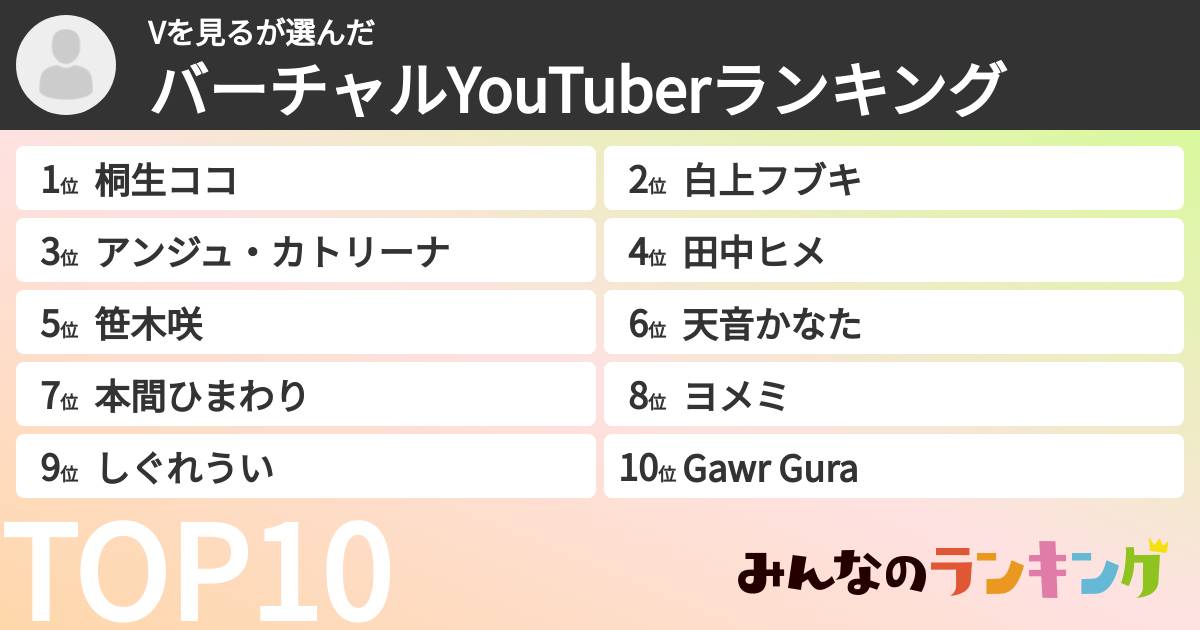 Vを見るさんの「バーチャルYouTuberランキング」