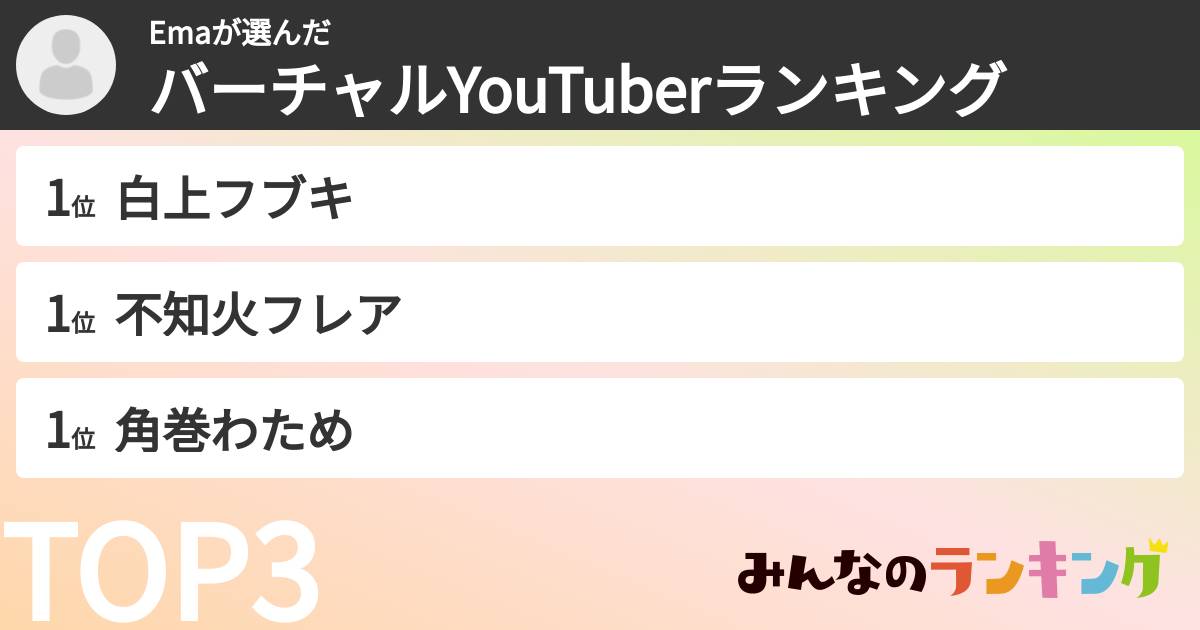 Emaさんの「バーチャルYouTuberランキング」
