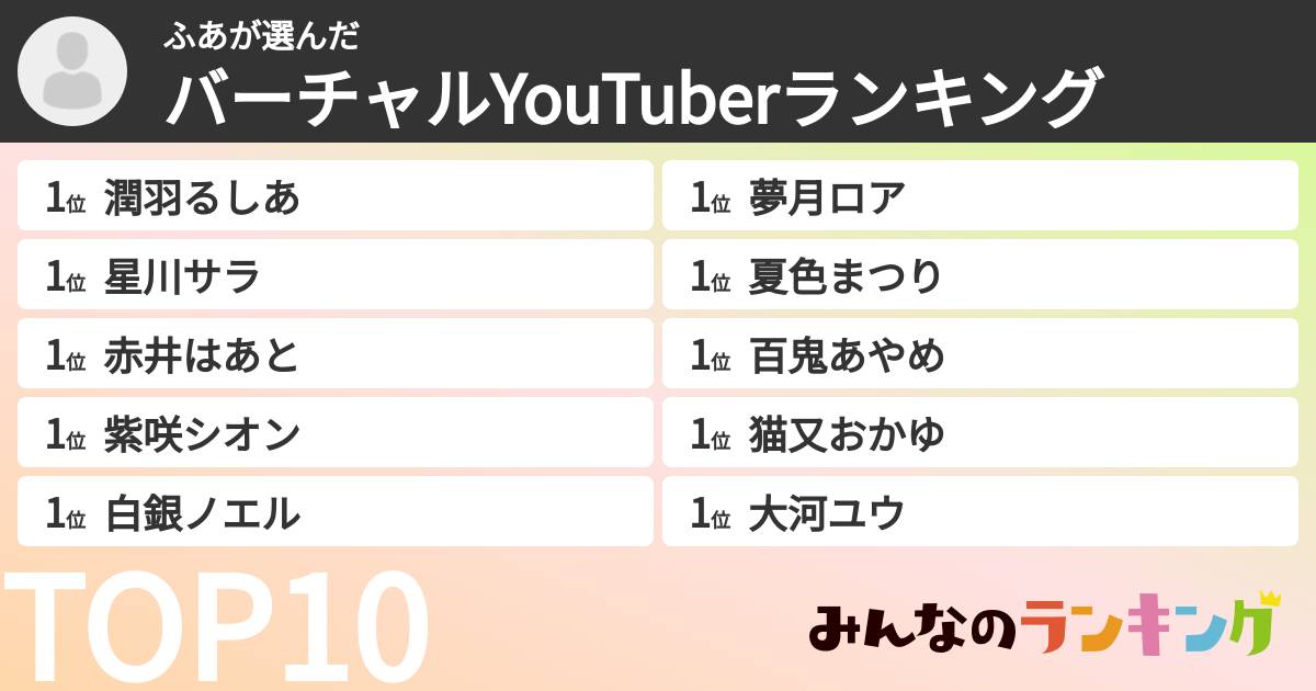 ふあさんの「バーチャルYouTuberランキング」
