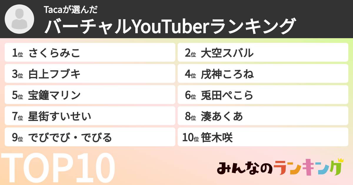 Tacaさんの「バーチャルYouTuberランキング」