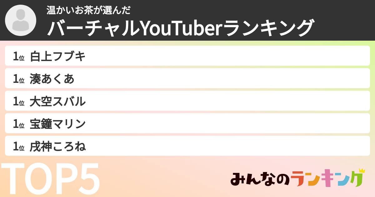 温かいお茶さんの「バーチャルYouTuberランキング」