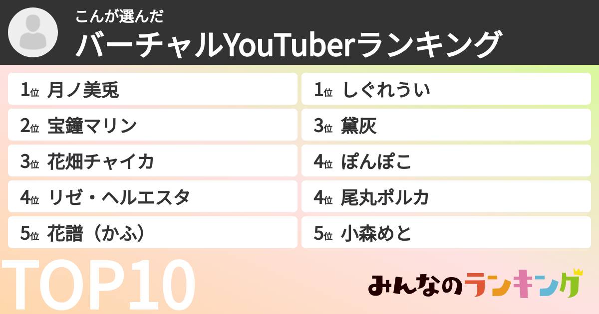 こんさんの「バーチャルYouTuberランキング」