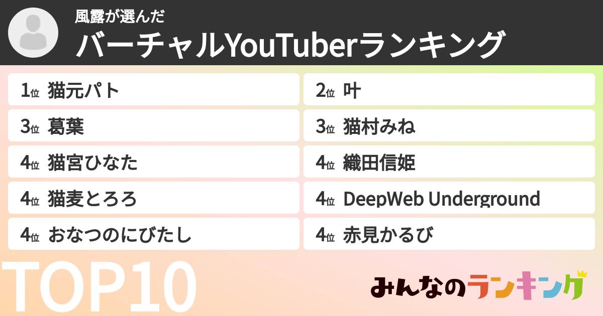 風露さんの「バーチャルYouTuberランキング」