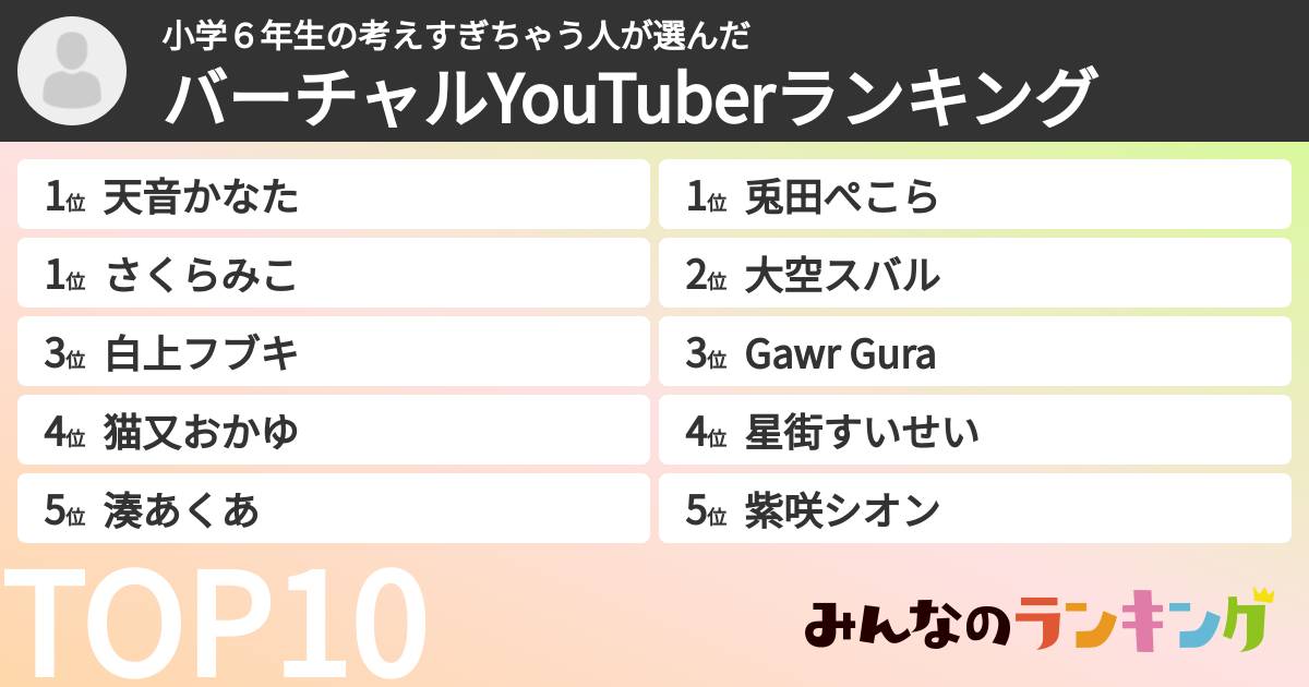 小学６年生の考えすぎちゃう人さんの「バーチャルYouTuberランキング」