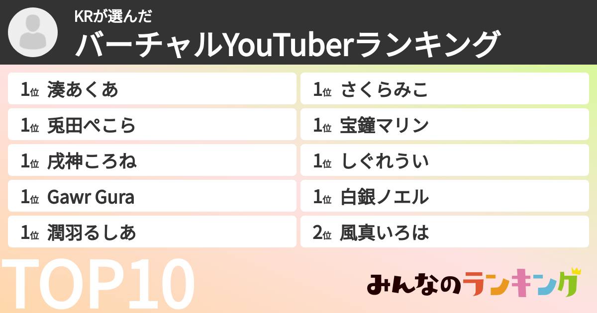 KRさんの「バーチャルYouTuberランキング」