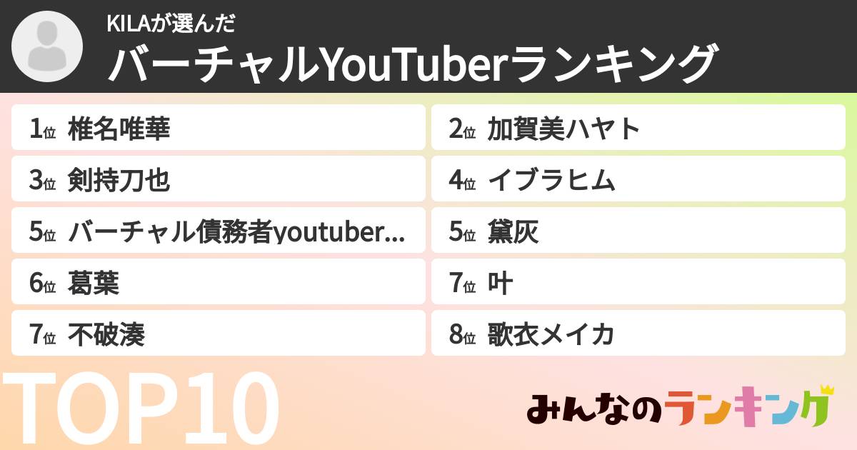 KILAさんの「バーチャルYouTuberランキング」