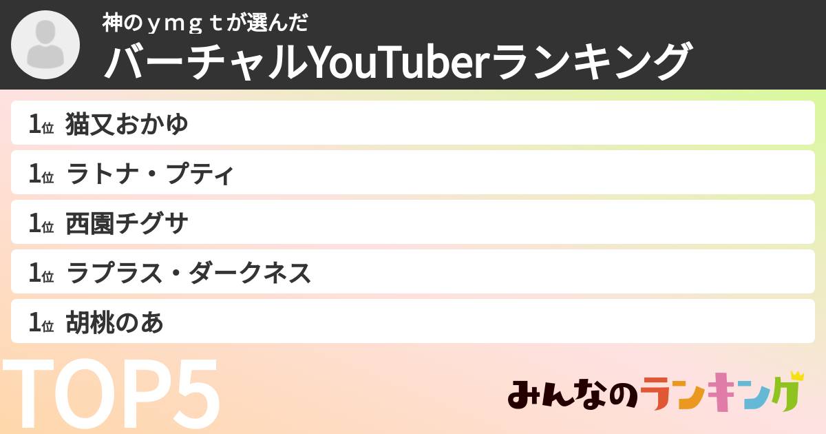 神のｙｍｇｔさんの「バーチャルYouTuberランキング」