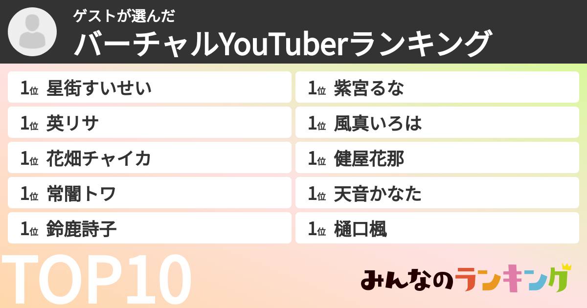 ゲストさんの「バーチャルYouTuberランキング」