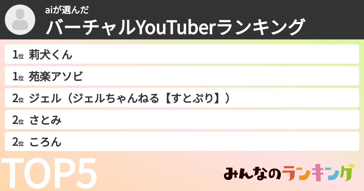aiさんの「バーチャルYouTuberランキング」