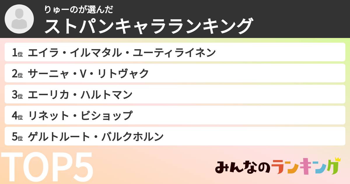 りゅーのさんの「ストパンキャラランキング」