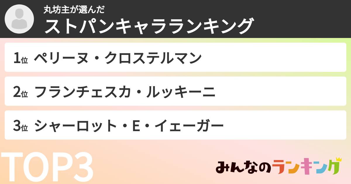 丸坊主さんの「ストパンキャラランキング」