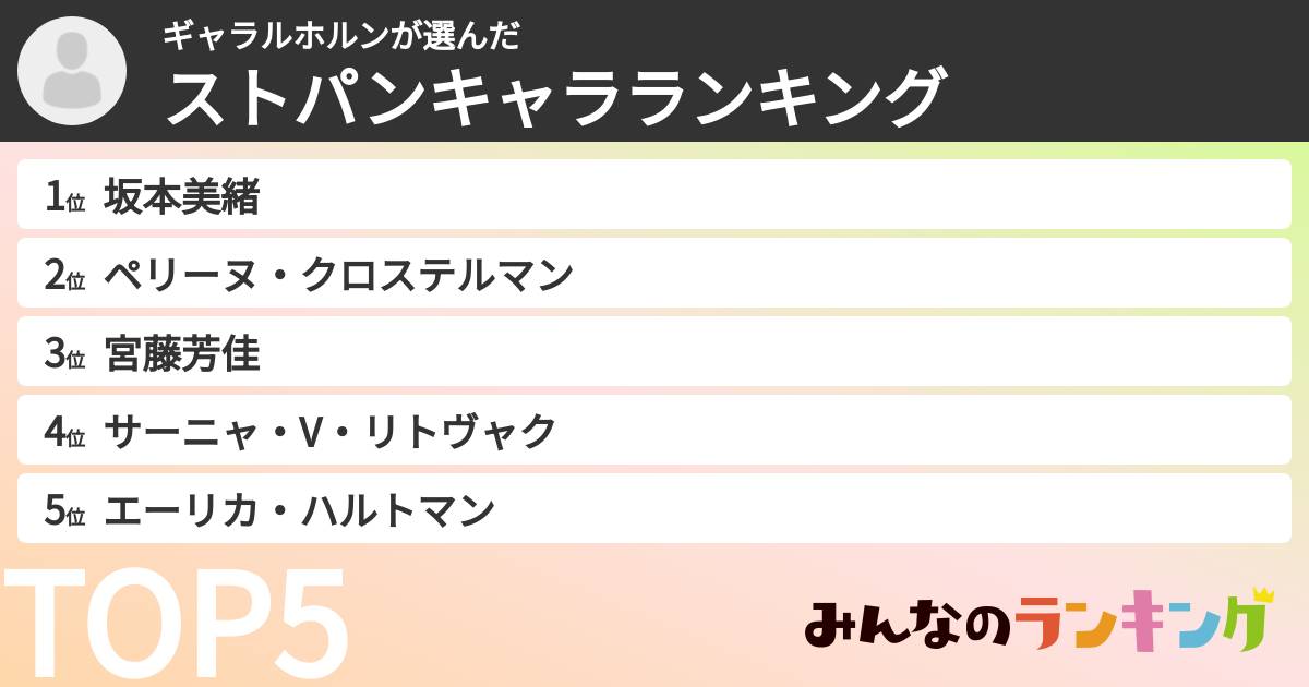 ギャラルホルンさんの「ストパンキャラランキング」